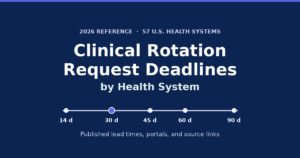 Timeline of clinical rotation request deadlines by health system, 14 to 90 days