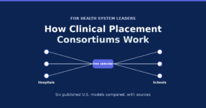 Hospitals and schools connected through one shared clinical placement calendar