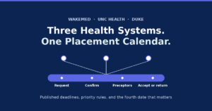 Three health systems converging on one clinical placement calendar with four dates